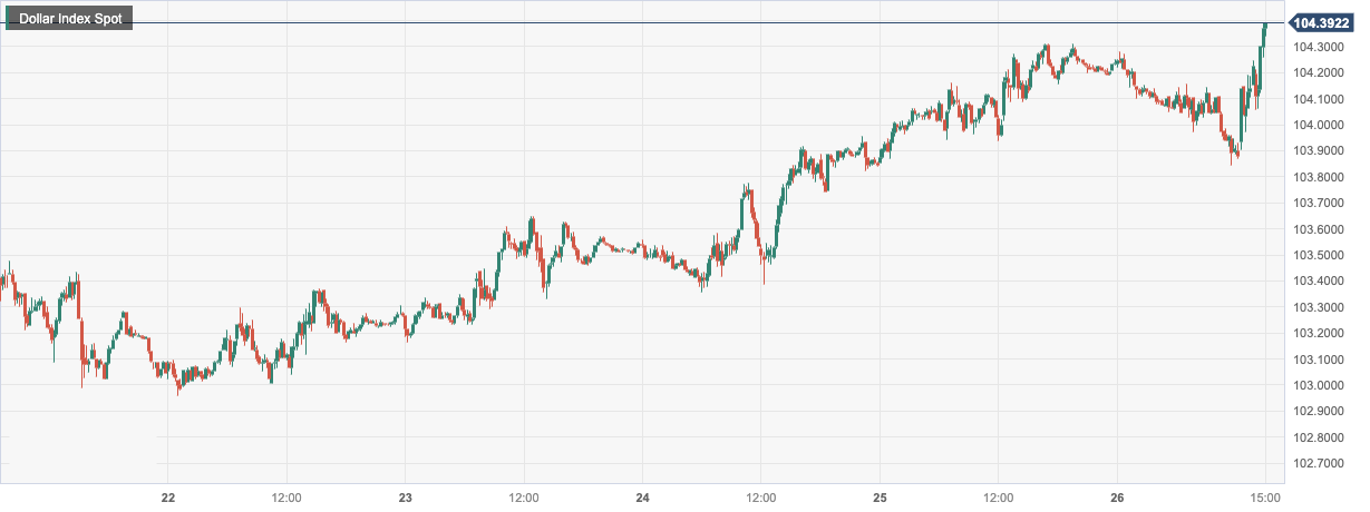Dollar Index Spot.png