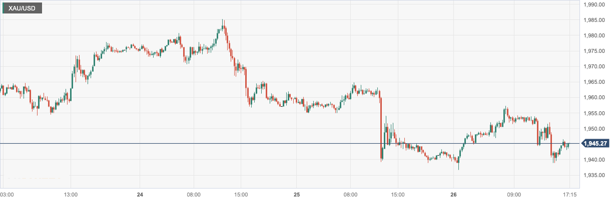 XAU_USD.png