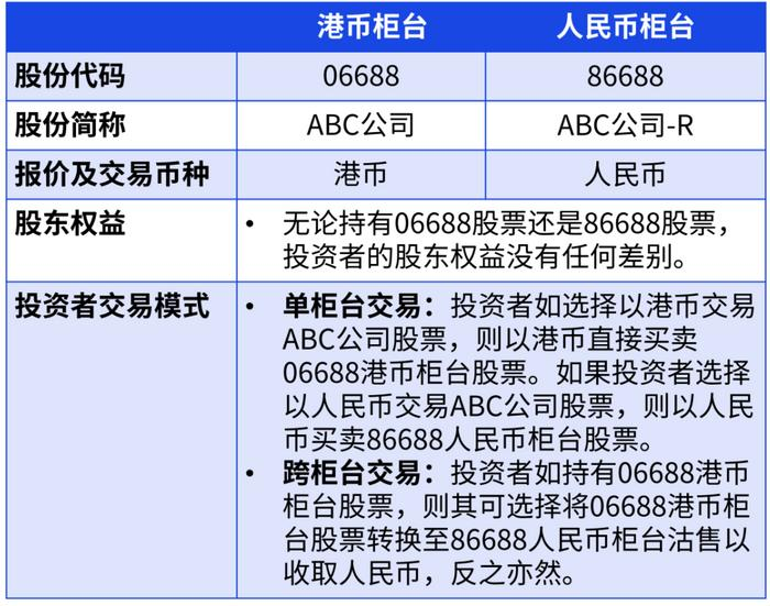 双柜台.png