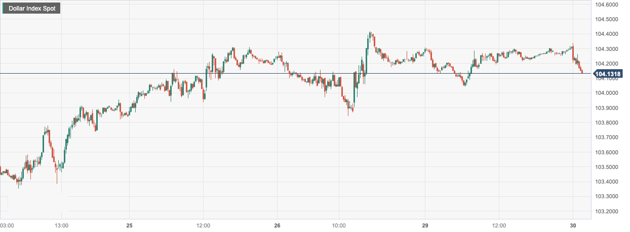 Dollar Index Spot.png
