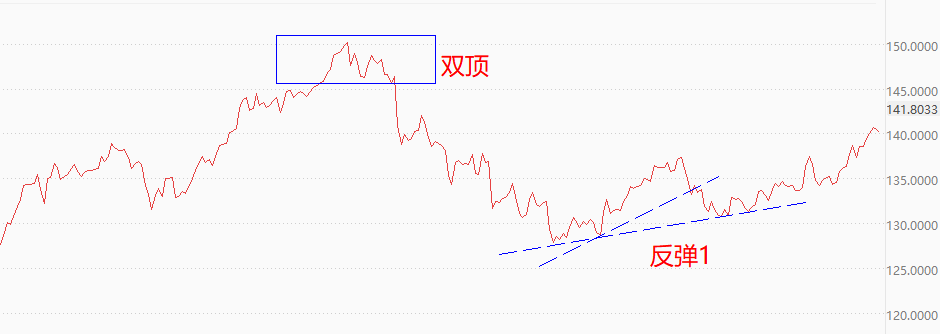 ATFX国际：日本失业率降低至2.6%，日元对美元仍在贬值