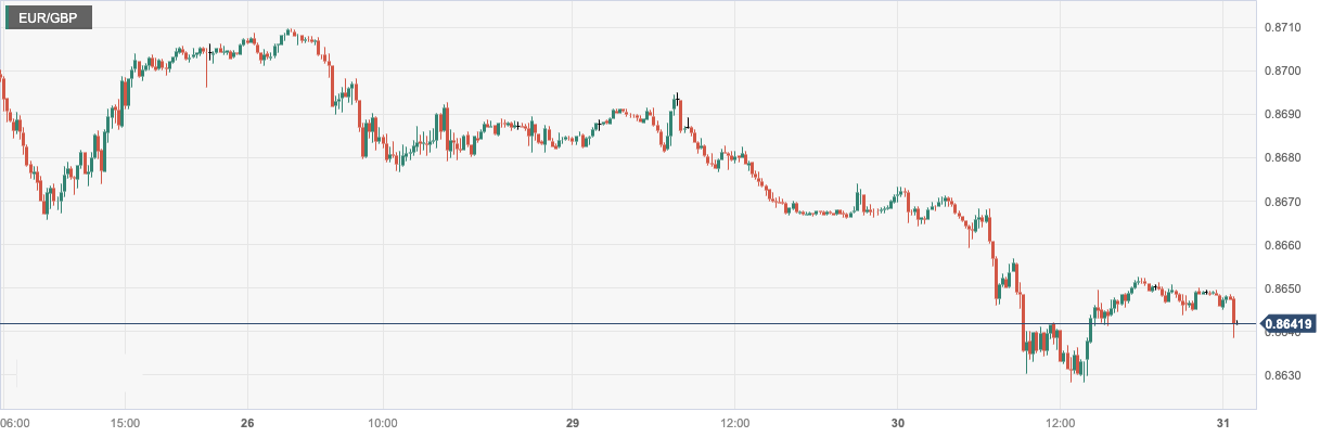EUR_GBP.png