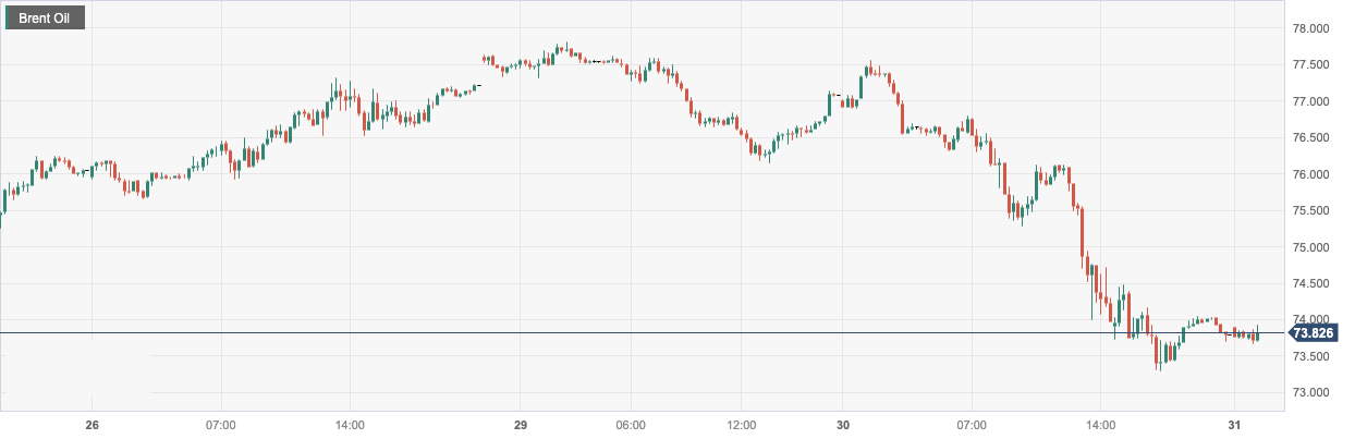 Brent Oil.png