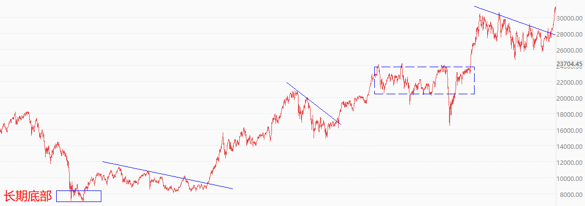 ATFX环球股市：隔夜欧美股市涨跌不一，今晨亚洲股指普跌