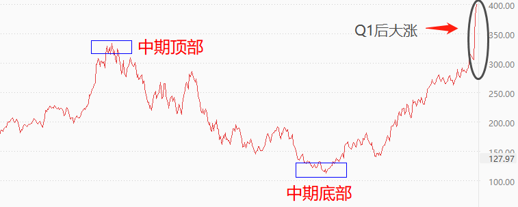 伟达1.png