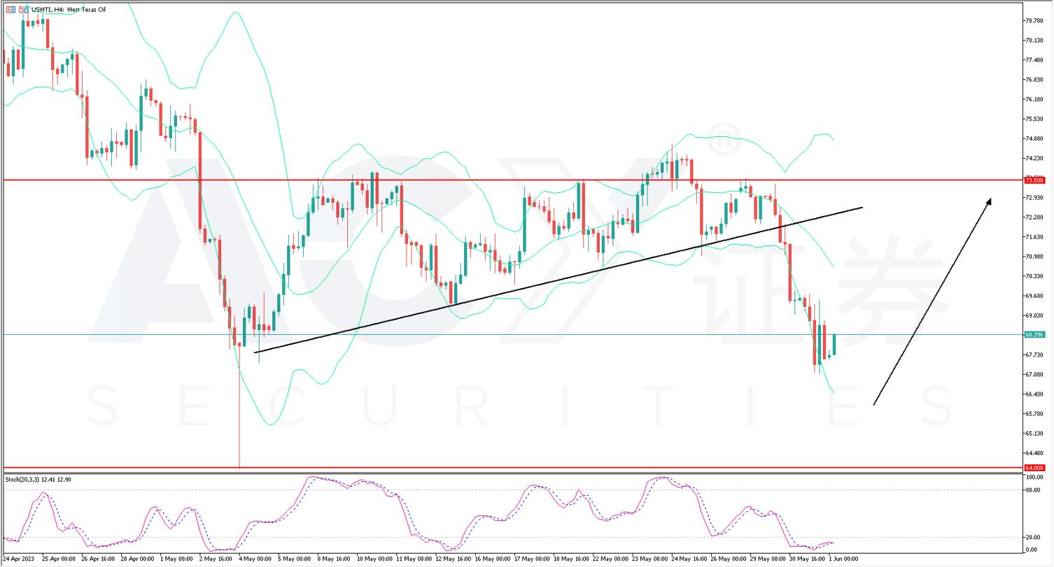 原油四小时 0601.jpg