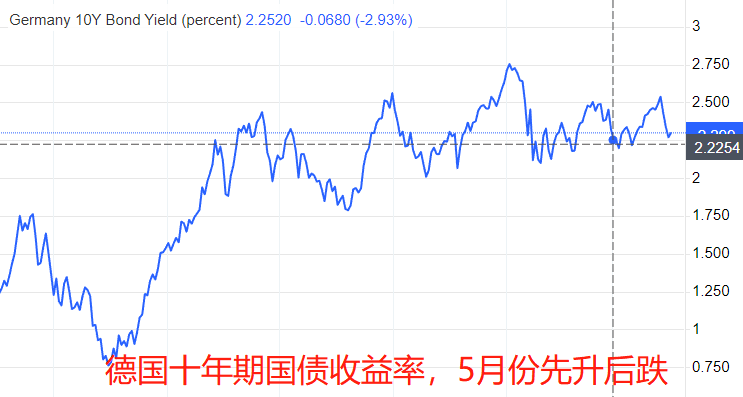 ATFX环球汇市：本轮美元升值过程中，加元表现最为坚挺