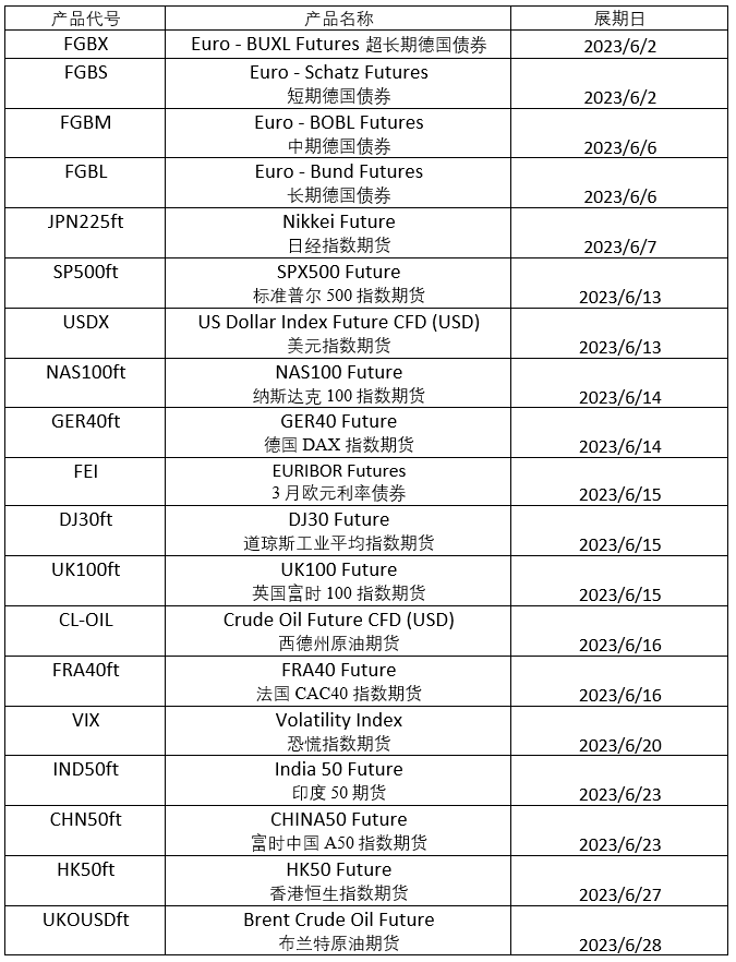 WeChat 截圖_20230602135634.png
