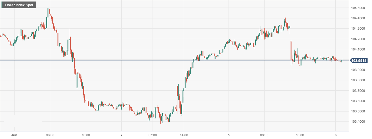 Dollar Index Spot.png