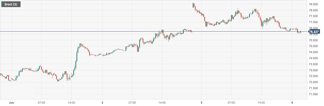 Brent Oil.png