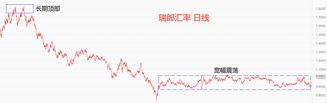 ATFX环球汇市：周一美指小幅下跌，本周或将保持震荡态势