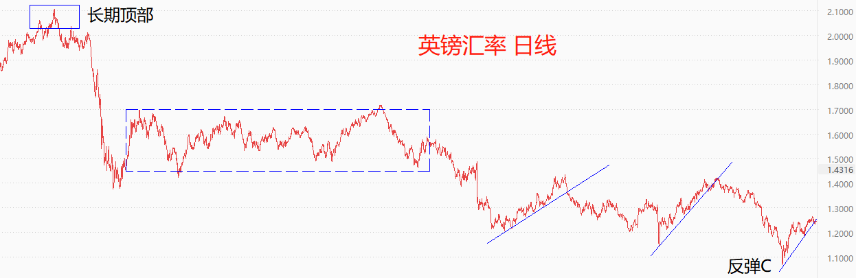 ATFX环球汇市：周一美指小幅下跌，本周或将保持震荡态势