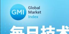 GMI 每日技术分析 （2023-06-07）