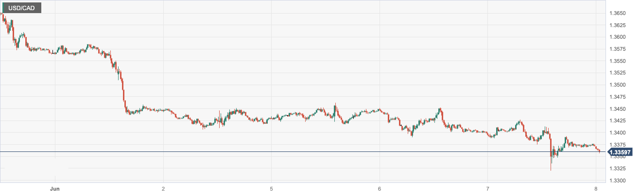 USD_CAD.png