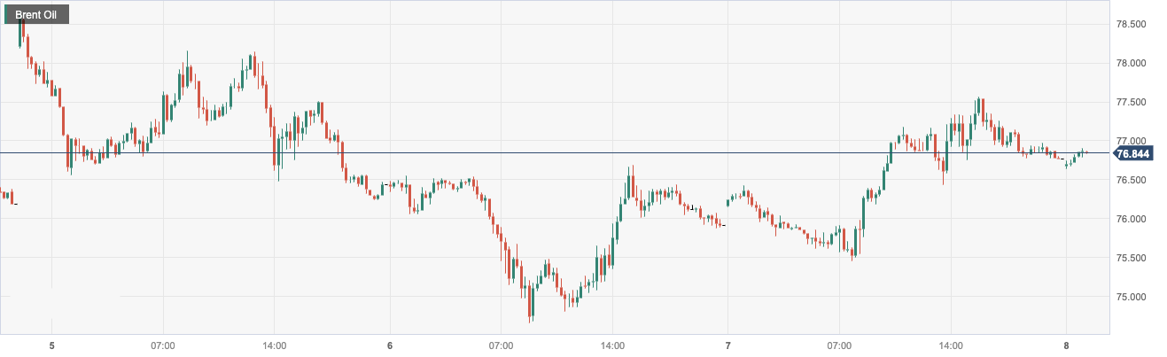 Brent Oil.png