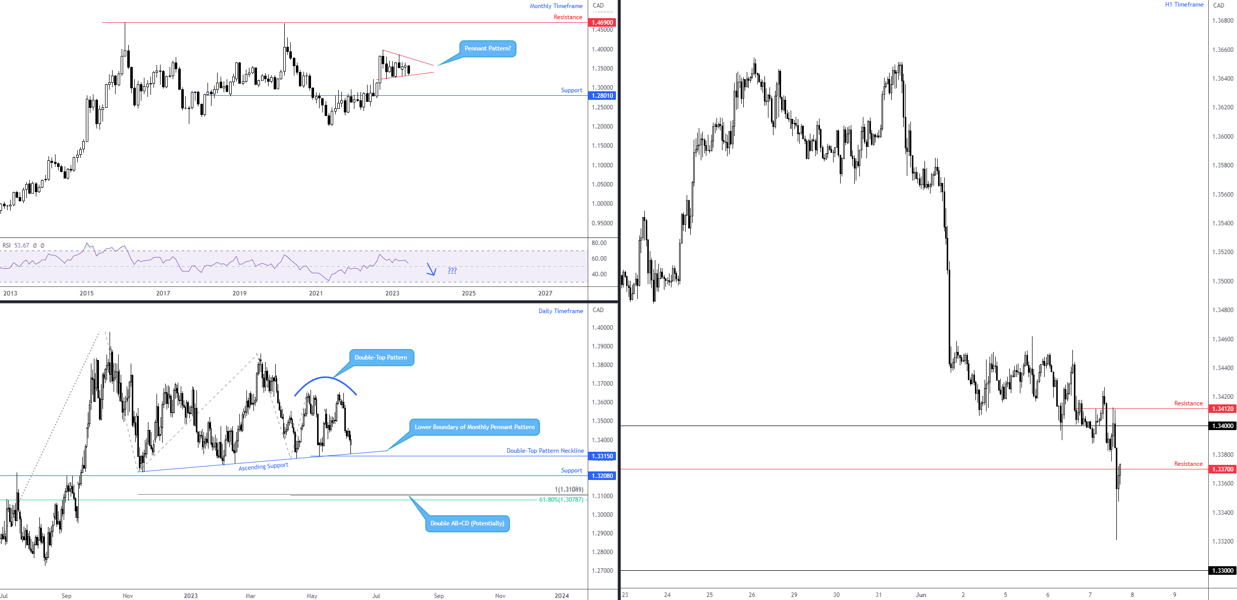 USDCAD_2023-06-07_17-56-06.png
