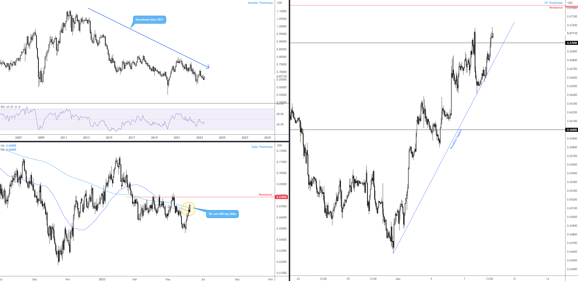 AUDUSD_2023-06-08_17-21-55.png