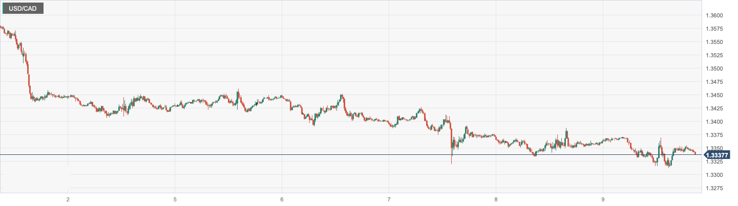 USD_CAD.png