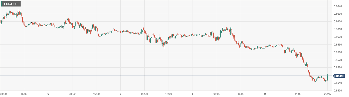 EUR_GBP.png