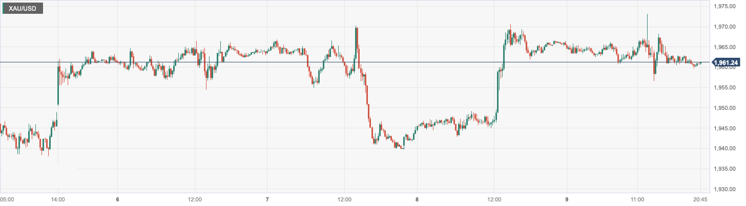 XAU_USD.png