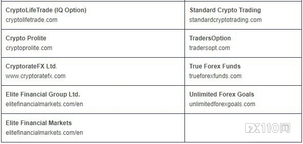 黑名单数量超240家！CFTC“注册缺陷清单”再增45家未注册外国实体