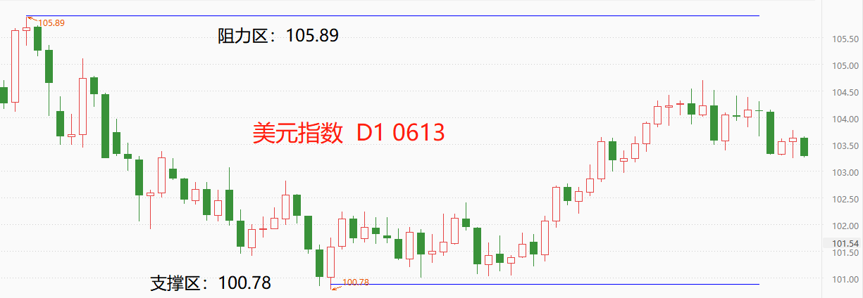 ATFX环球汇市：隔夜美指微幅波动，瑞郎现较大贬值幅度