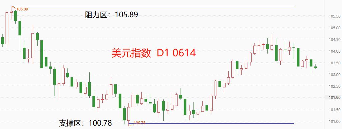 ATFX环球汇市：受CPI数据影响美指下跌，英镑升值幅度超预期