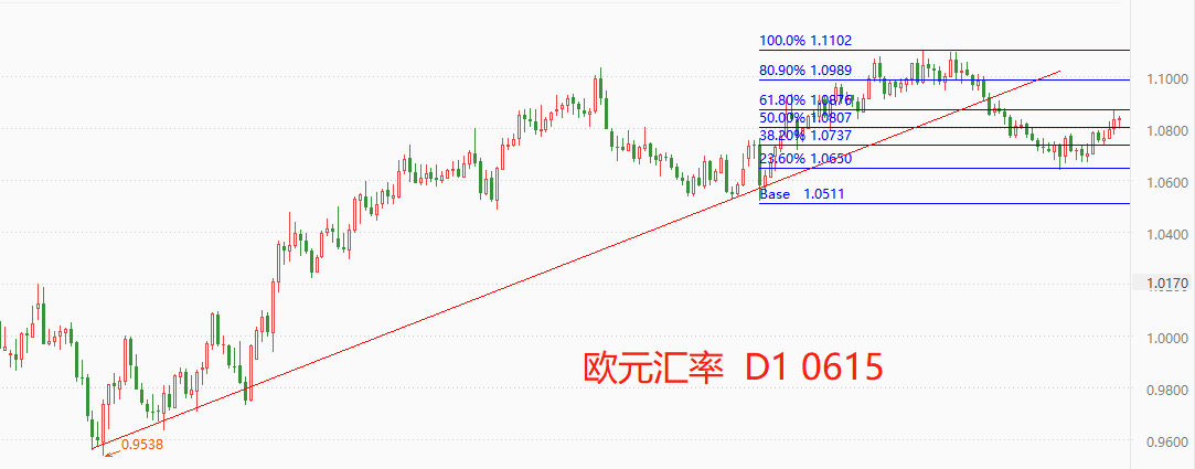 ATFX国际：欧央行利率决议来袭，市场预期加息25基点