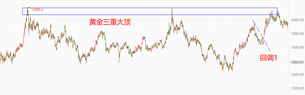 ATFX国际：美指大跌之际，为什么黄金只是微幅上涨?