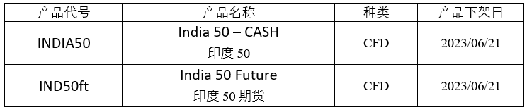WeChat 截圖_20230620150137.png