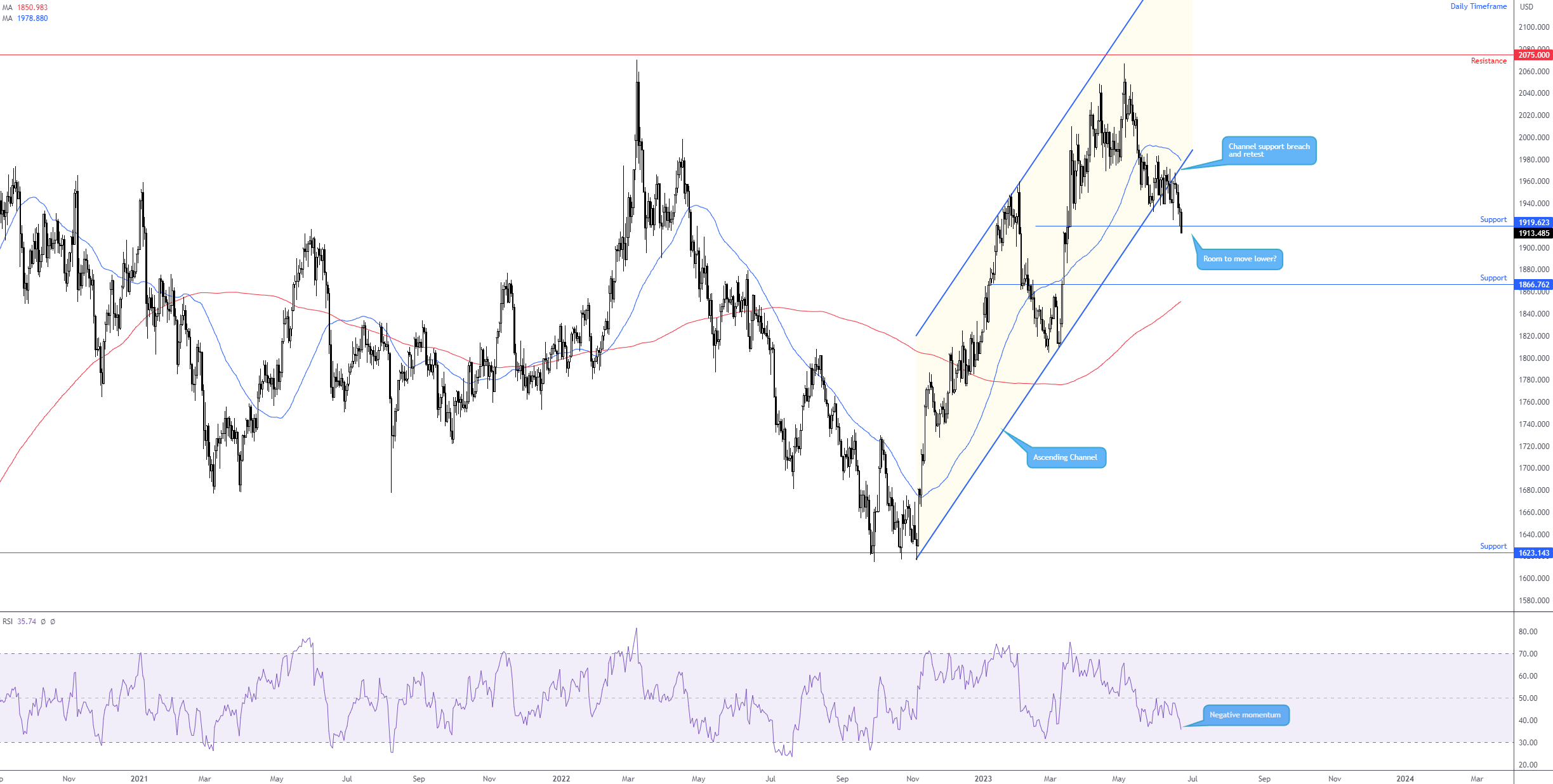 XAUUSD_2023-06-22_16-53-18.png