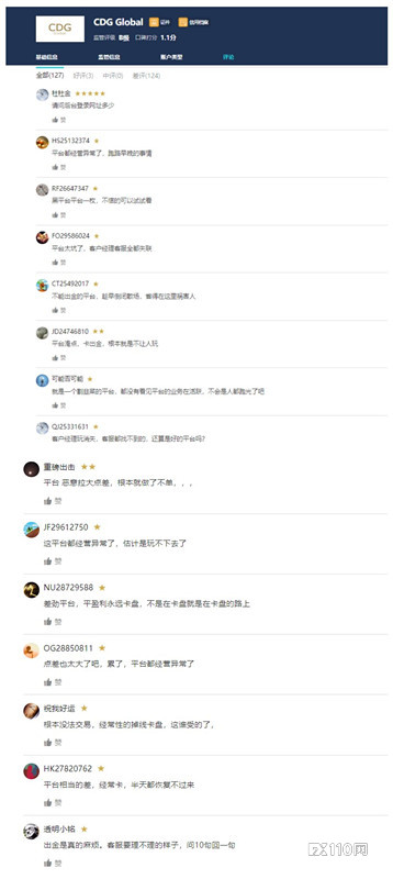CDG Global的用户急了！后台登录不上，平台客服无！