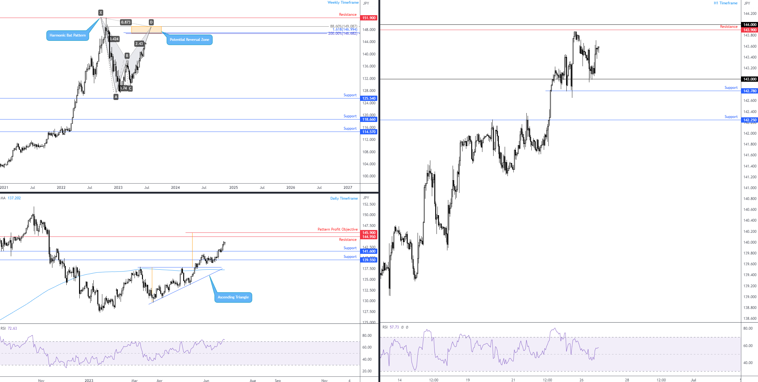 USDJPY_2023-06-26_18-30-38.png