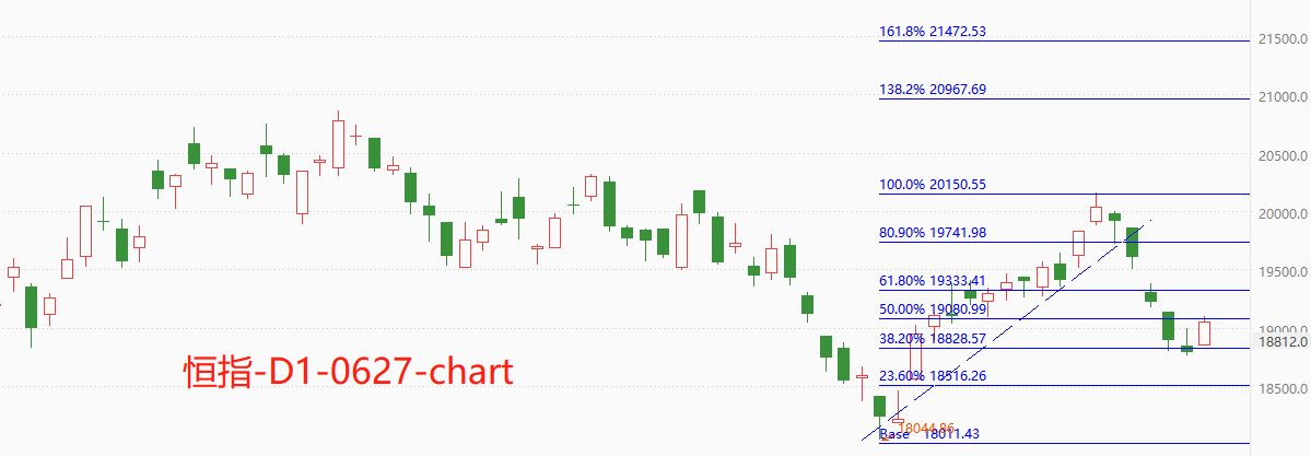 ATFX环球股指：隔夜欧美股市普跌，今日恒指出现技术性大反弹