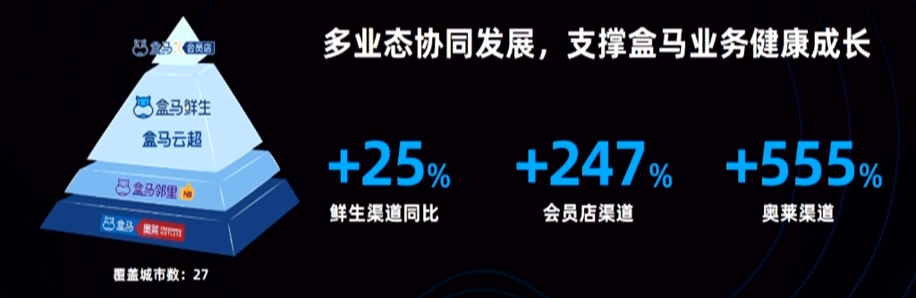 盒马.png