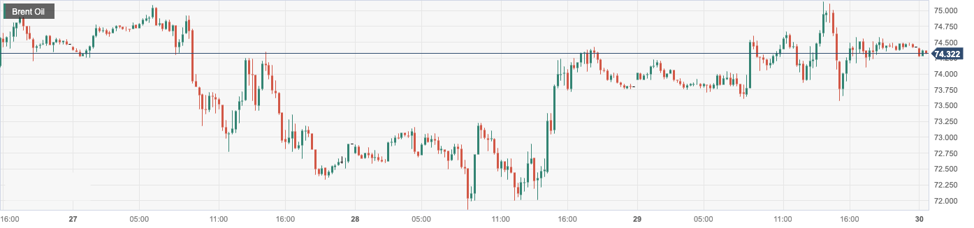Brent Oil.png