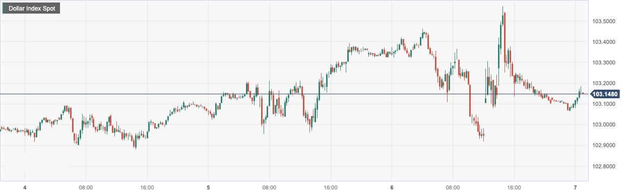 DXY.png