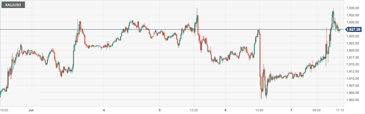 XAUUSD.png