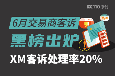 6月交易商客诉黑榜出炉,XM客诉处理率20% 6月交易商客诉黑榜出炉,XM客诉处理率20%