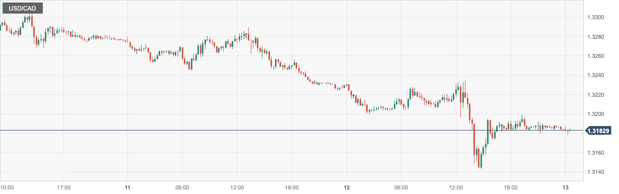 USD_CAD.png