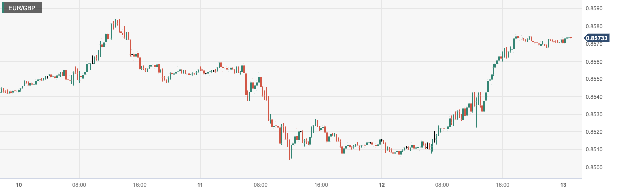 EUR_GBP.png