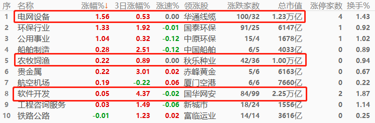 ATFX股指：受台风影响，港股休市，其它亚洲股指上午盘普跌