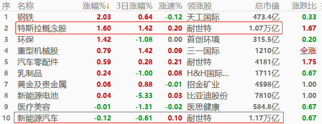 科技股.png