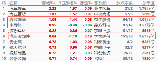 科技股1.png