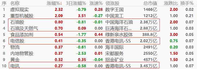股指.png