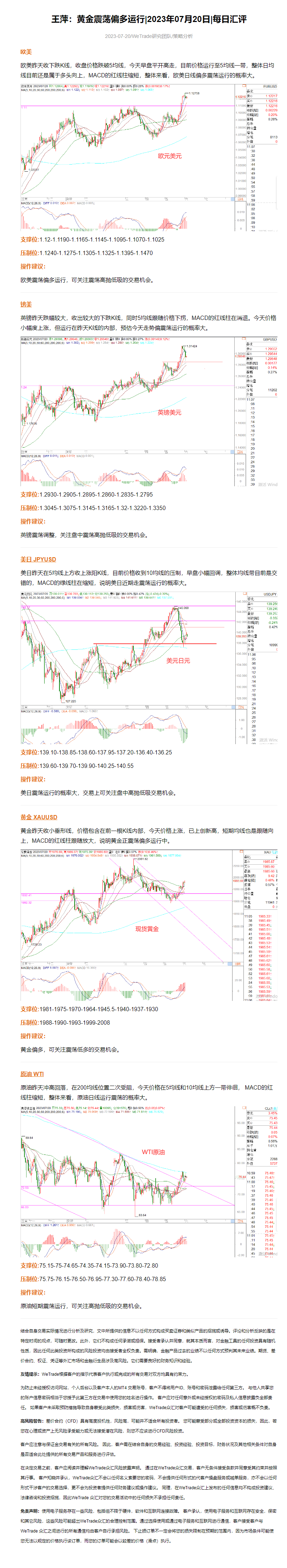 王萍：黄金震荡偏多运行_2023年07月20日_每日汇评_WeTrade.png