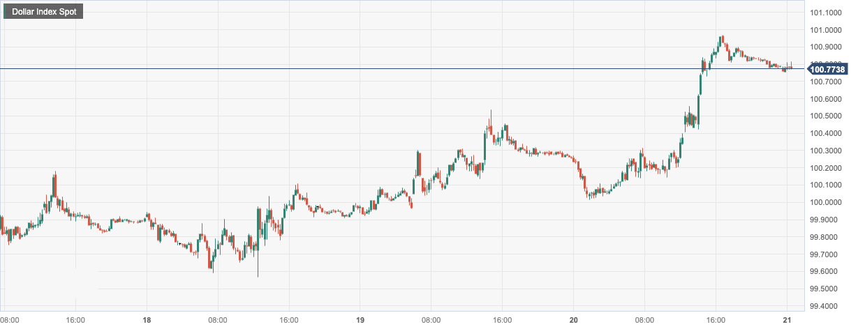 Dollar Index Spot.png