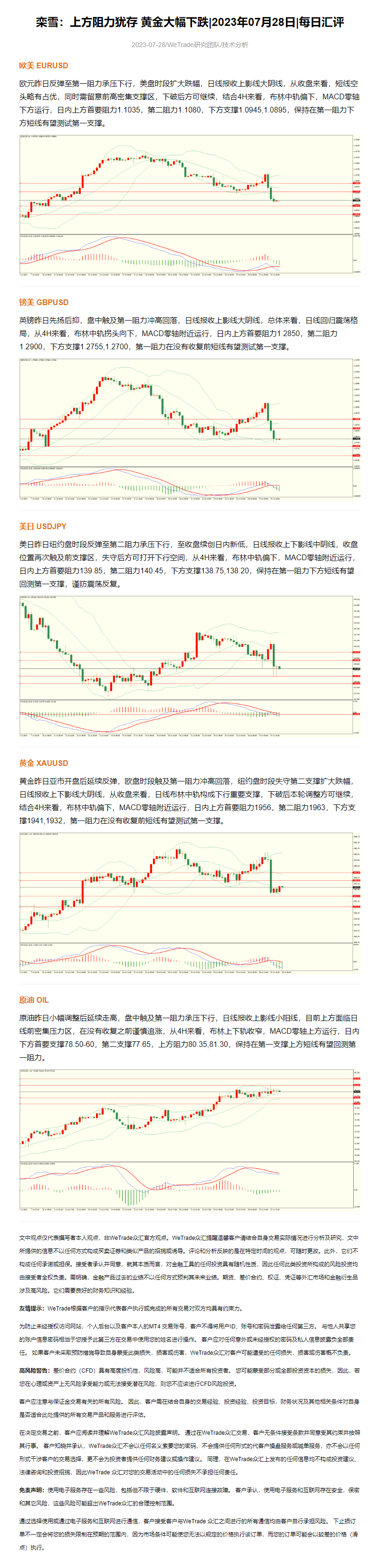 栾雪：上方阻力犹存 黄金大幅下跌_2023年07月28日_每日汇评_WeTrade.png