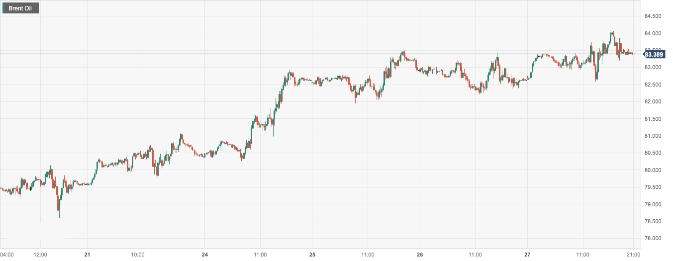 Brent Oil.png