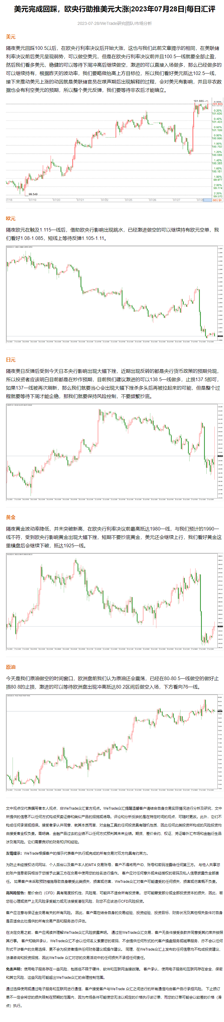 美元完成回踩，欧央行助推美元大涨_2023年07月28日_每日汇评_WeTrade.png